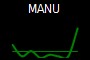 MANU